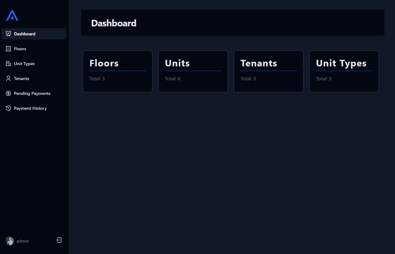 Apartment Suite dashboard, live counts